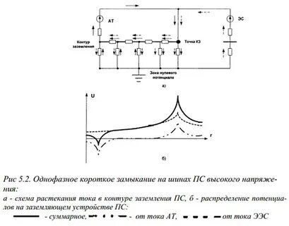 Двухфазный ток короткого замыкания