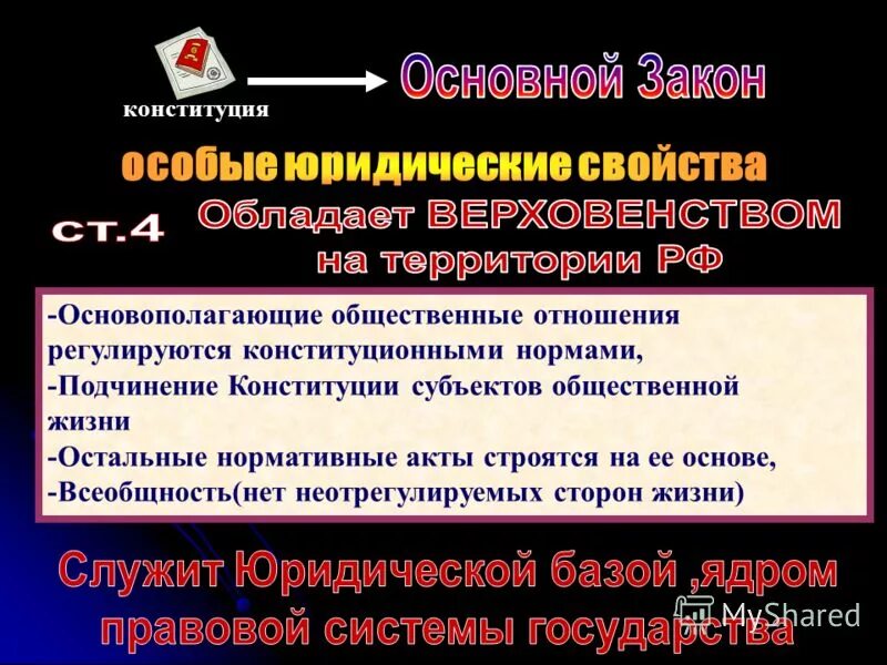 ст 15 ч 4 конституции рф. конституция рф и международное право. все законы подчиняются конституции. задачи адвокатуры. конституция ст 120.