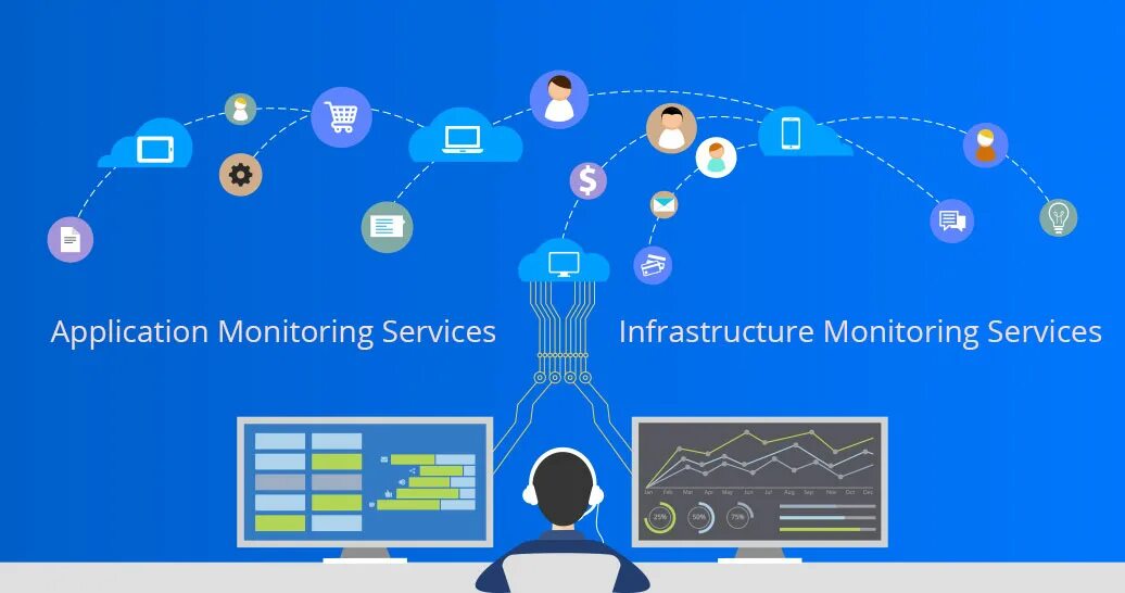 Monitoring service. Мониторинг. журналирование и мониторинг. monitoring services. мониторинг и аудит.