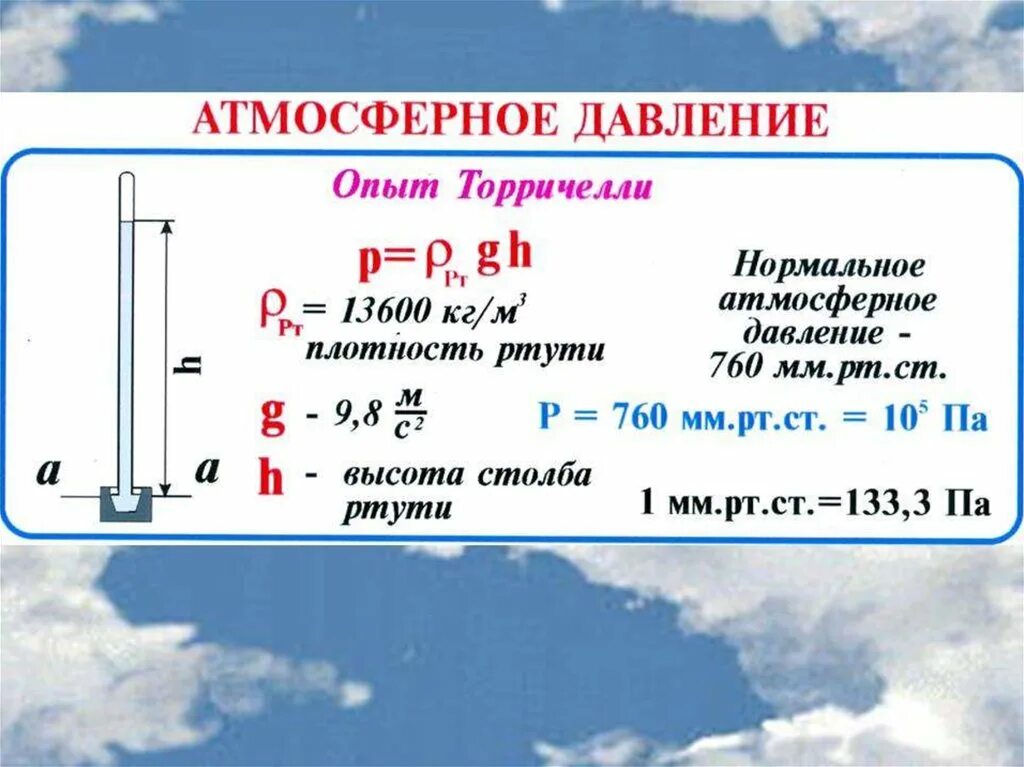 Насколько сил. Атмосферное давление. Давление воздуха. Давление атмосферы. Давление. Атмосферное давление.