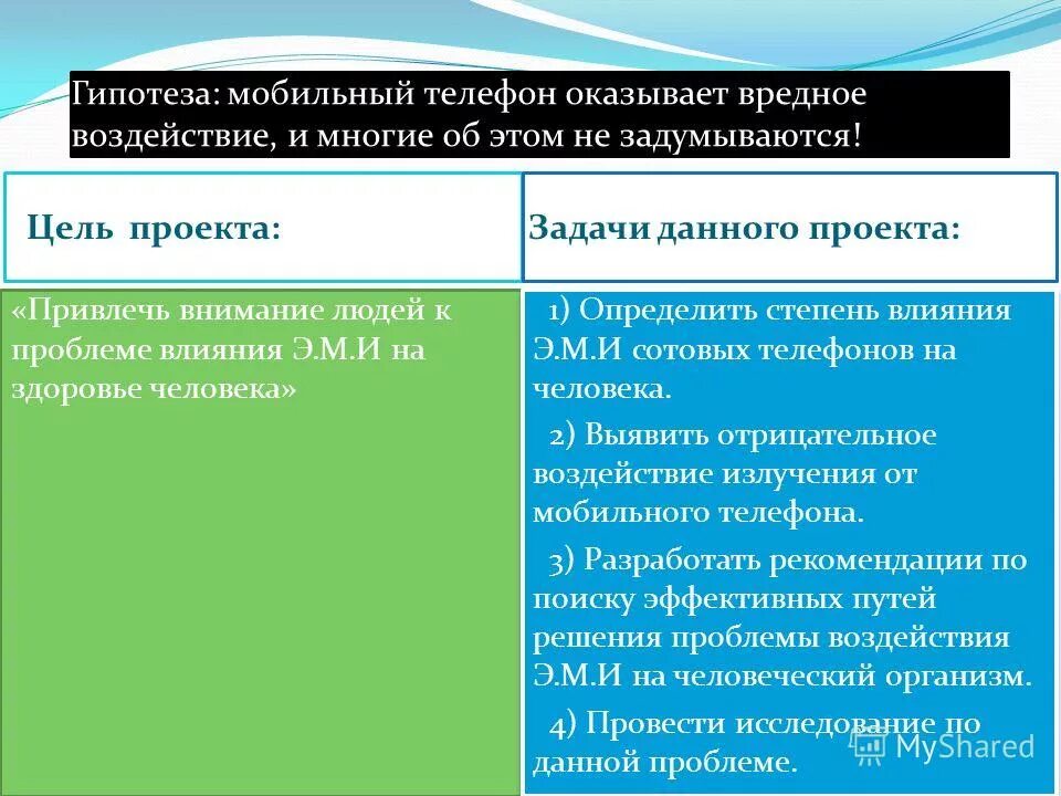 Гипотезы для мобильного приложения