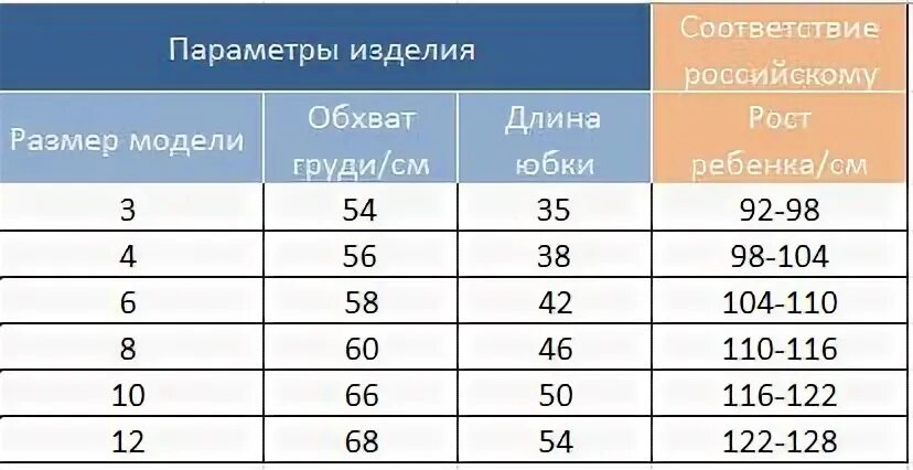 Рост 116 размер