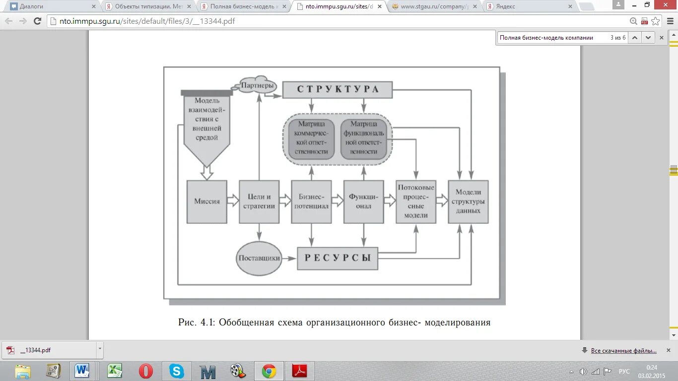 Обобщенная схема организационного бизнес-моделирования. Шаблон разработки миссии. Организационное моделирование (бизнес-моделирование). Шаблон потокового процессного описания. Модели company