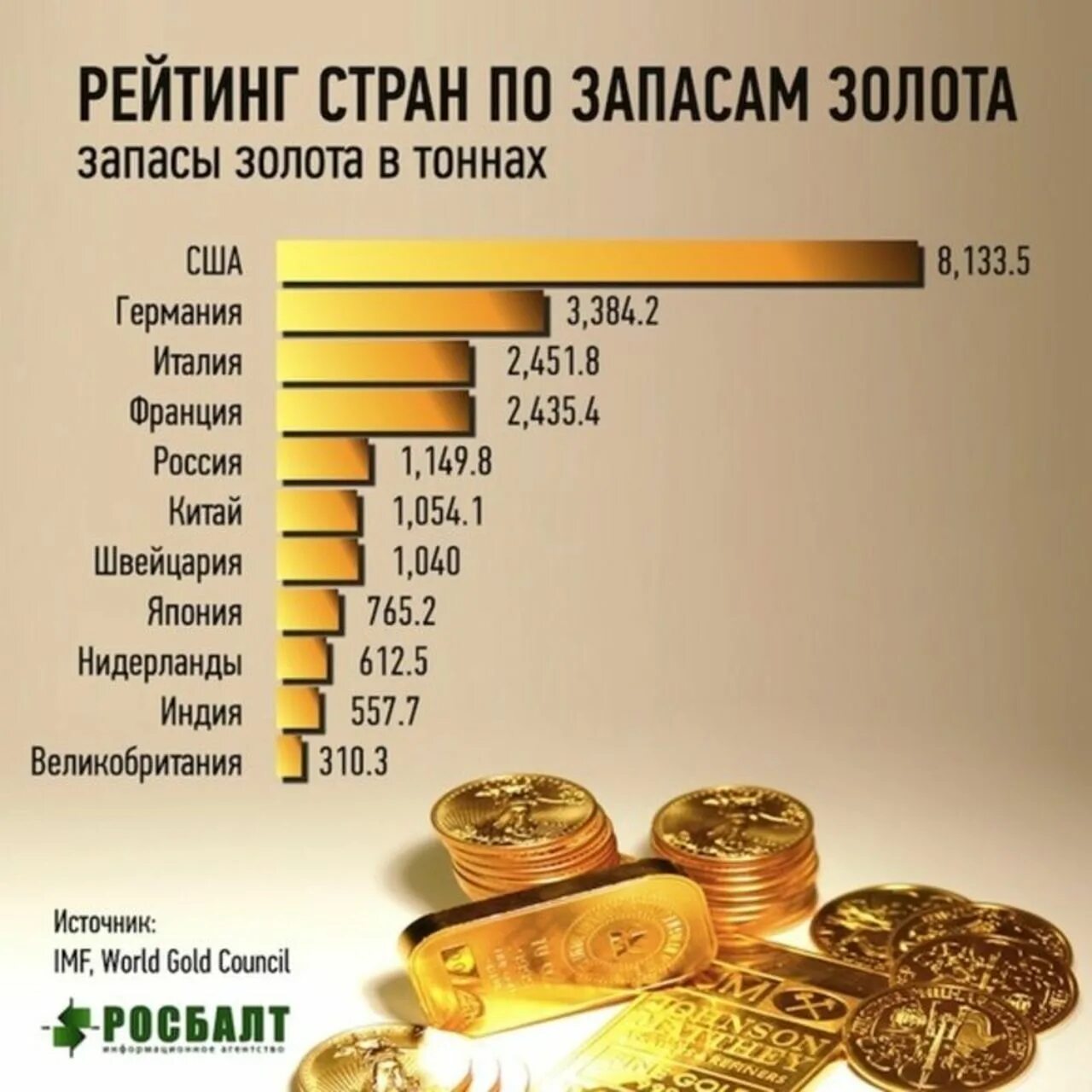 Сколько золота содержится в. Запасы золота по странам. золотой запас государств мира. лидеры по запасам золота. крупнейшие запасы золота.