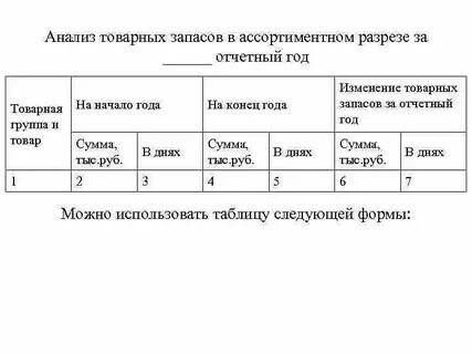 Анализ состава запасов