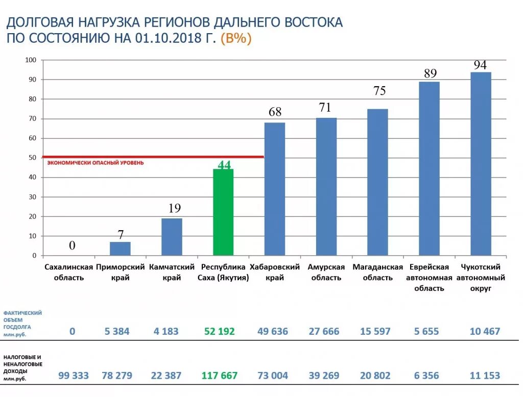 Центробанк по долговой нагрузки что это