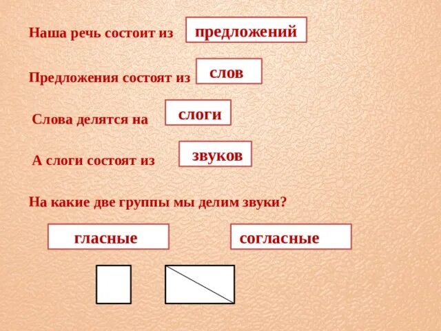 Части слова слоги. Речь состоит из предложений. Речь состоит из предложений предложения из слов. Наша речь состоит из предложений предложения состоят из слов. Из чего состоит речь.