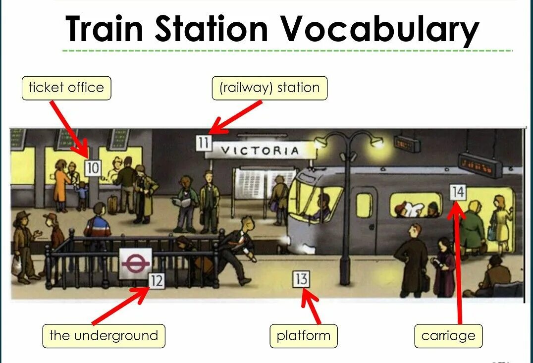 Train Station Vocabulary. Train на английском. Train Travel Vocabulary. Английский вокзал. Trains с английского на русский