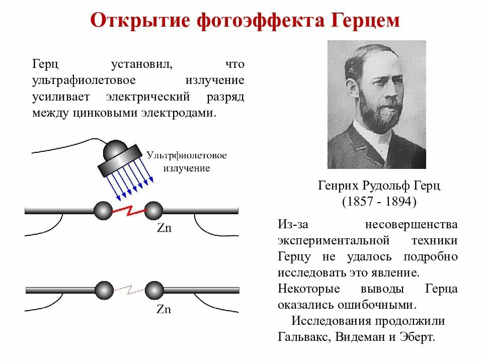 К чему привело открытие вынужденного излучения. Генрих рудольф герц фотоэффект. генрих герц открытие фотоэффекта. открытие внешнего фотоэффекта генрихом герцем. открытие фотоэффекта опыт столетова.