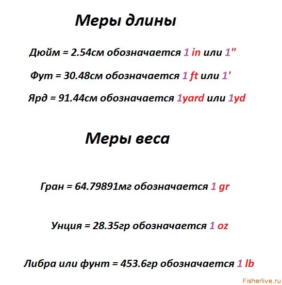 Что означает фута. Футы и дюймы обозначение. Как обозначаются футы и дюймы. Футы+дюймы обозначение на чертеже. Фут обозначение в тексте.