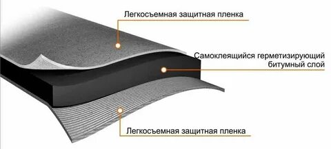 Защитный слой как называется