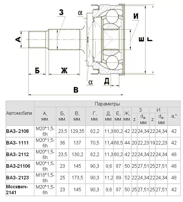 Шрус ВАЗ 2108 чертеж. Диаметр наружного шруса ВАЗ 2108. Шрус внутренний ВАЗ 1111 чертеж. Внутренний шрус 2108 чертеж. Параметры шруса