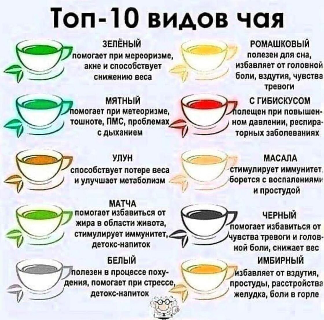 Можно ли чайным