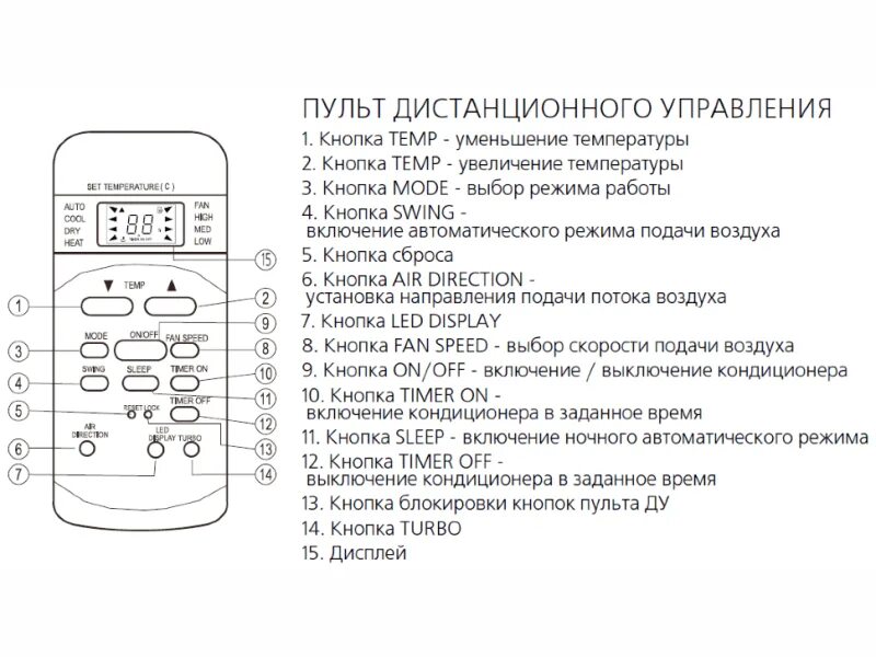 Пульт для кондиционера Dantex r51m/e. Пульт сплит системы обозначения кнопок балу. Пульт General climate r51m/eинструкция. Пульт сплит системы обозначения Speed.