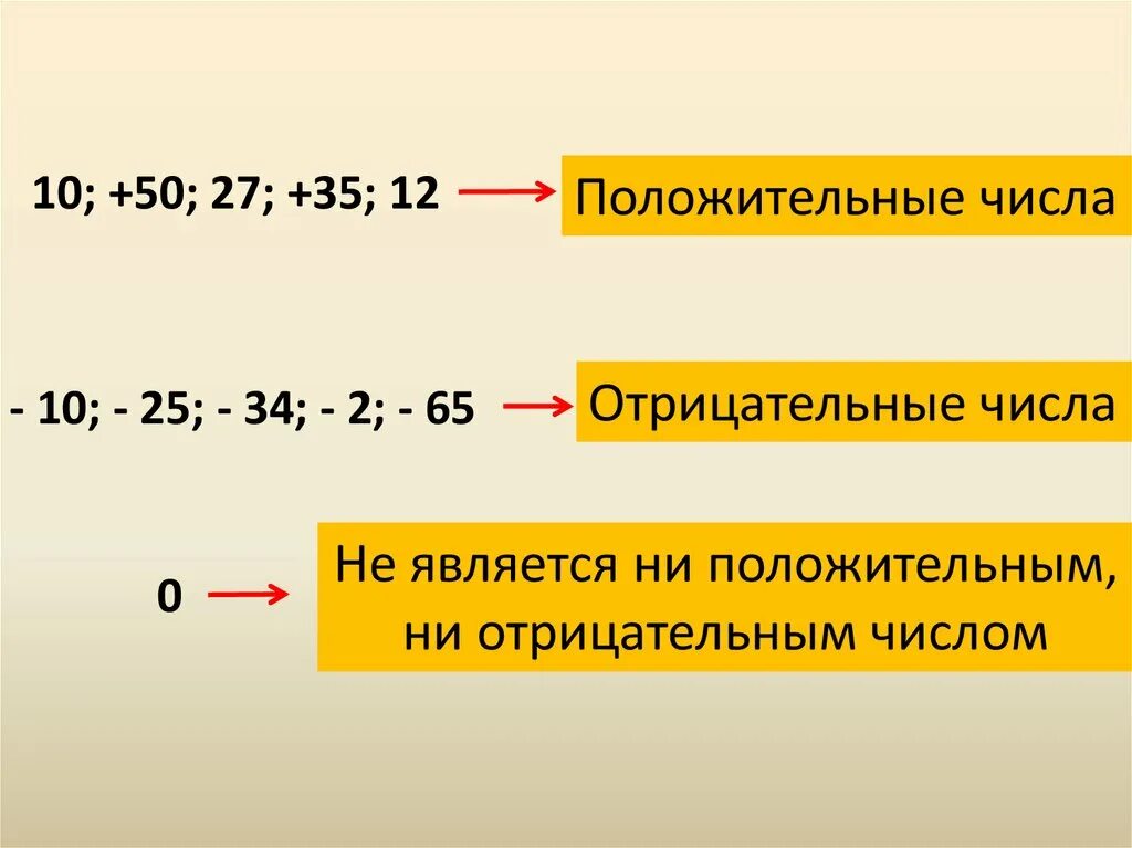 1 3 отрицательное число