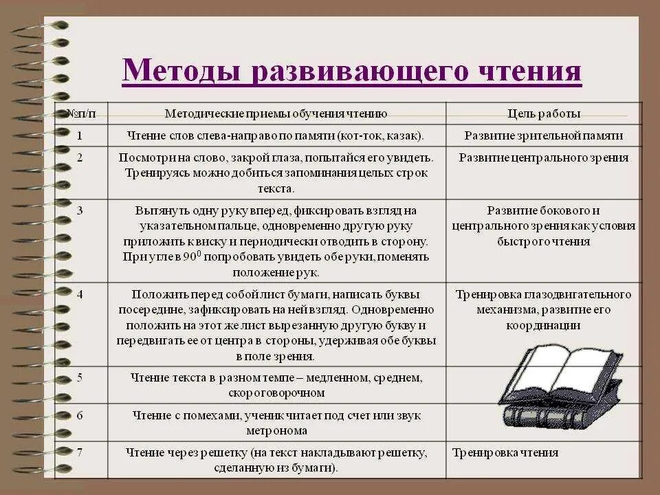 Способы обучения чтению. Методики для развития чтения текста. Методика формирования навыка чтения.. Методы и приемы обучения чтению. Методика слова цель