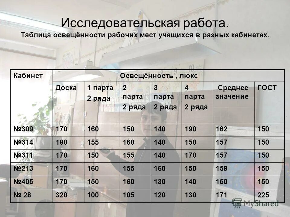 Таблица освещенности. Таблица освещенности