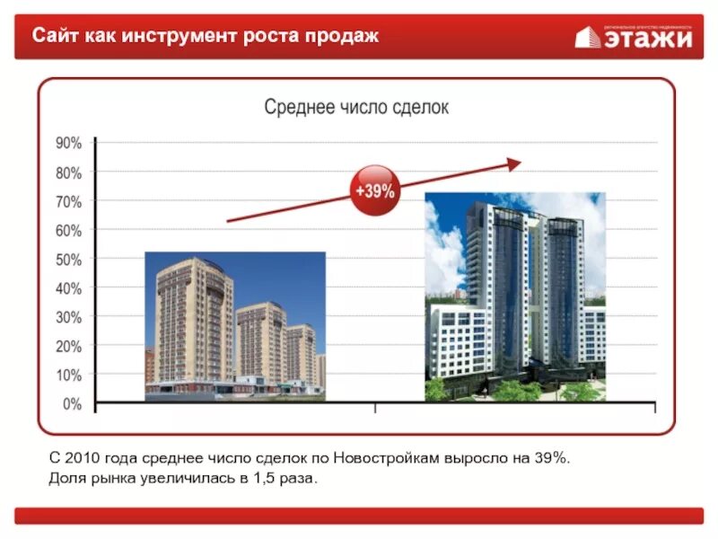 Ростов-на-дону сайты разработка. Асафьев опель. Сайт продаж ростов. Советская 41 оренбург. Сайт продаж ростов.