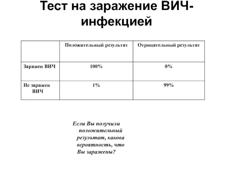 Положительный результат пробы. Рещультаты теста еа ВМЧН. Результаты теста на ВИЧ. Отрицательный тест на ВИЧ. Тест на ВИЧ положительный результат.