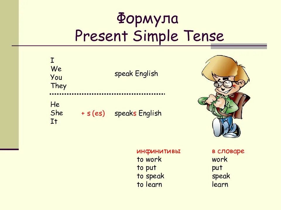 Present simple fact. Present simple Tense формула. Present simple формула образования. Формула present simple в английском языке. Формула вопроса в present simple.