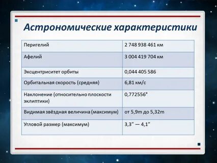 Физические величины планет