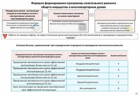 Плановая периодичность капитальных ремонтов