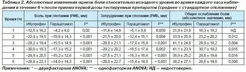 Ибупрофен парацетамол дозировка детям