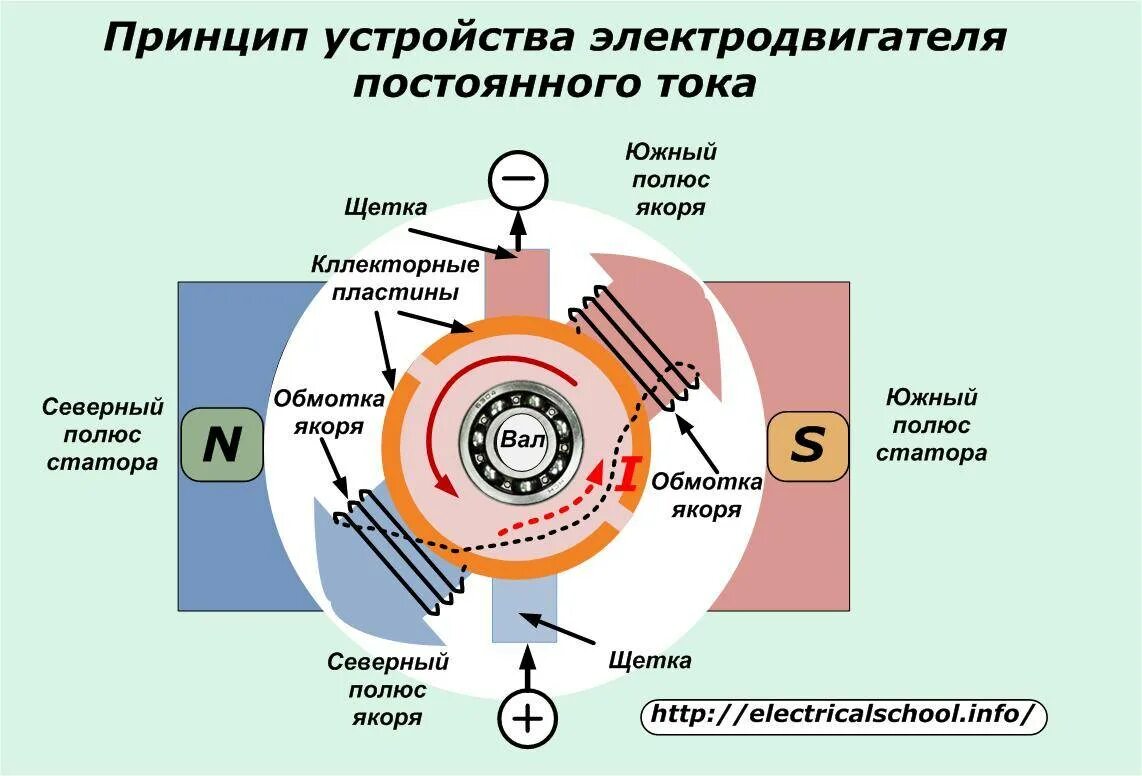 Электронный ход двигателя
