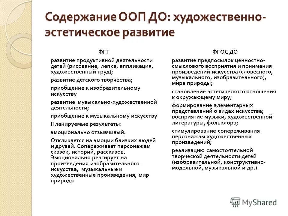 Содержание ооп. Из каких образовательных областей состоит содержание ооп до?. Этапы проектирования ооп. Содержание основной образовательной программы. Содержание ооп до.