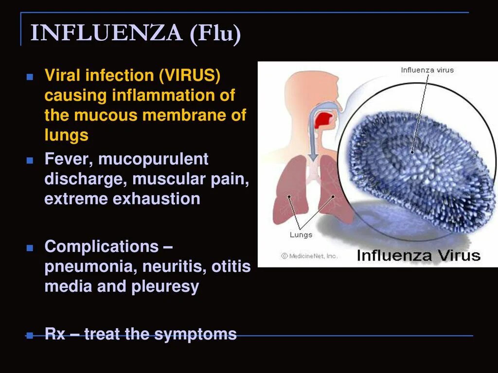 Influenza (Flu). Influenza cause. Influenza virus infection.