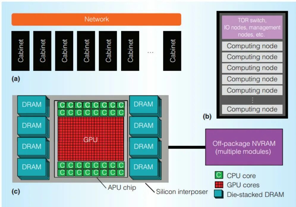 Amd cpu gpu. Amd gpu год выпуска на чипе. чиплетная компоновка. cpu architecture. accelerated processing unit.