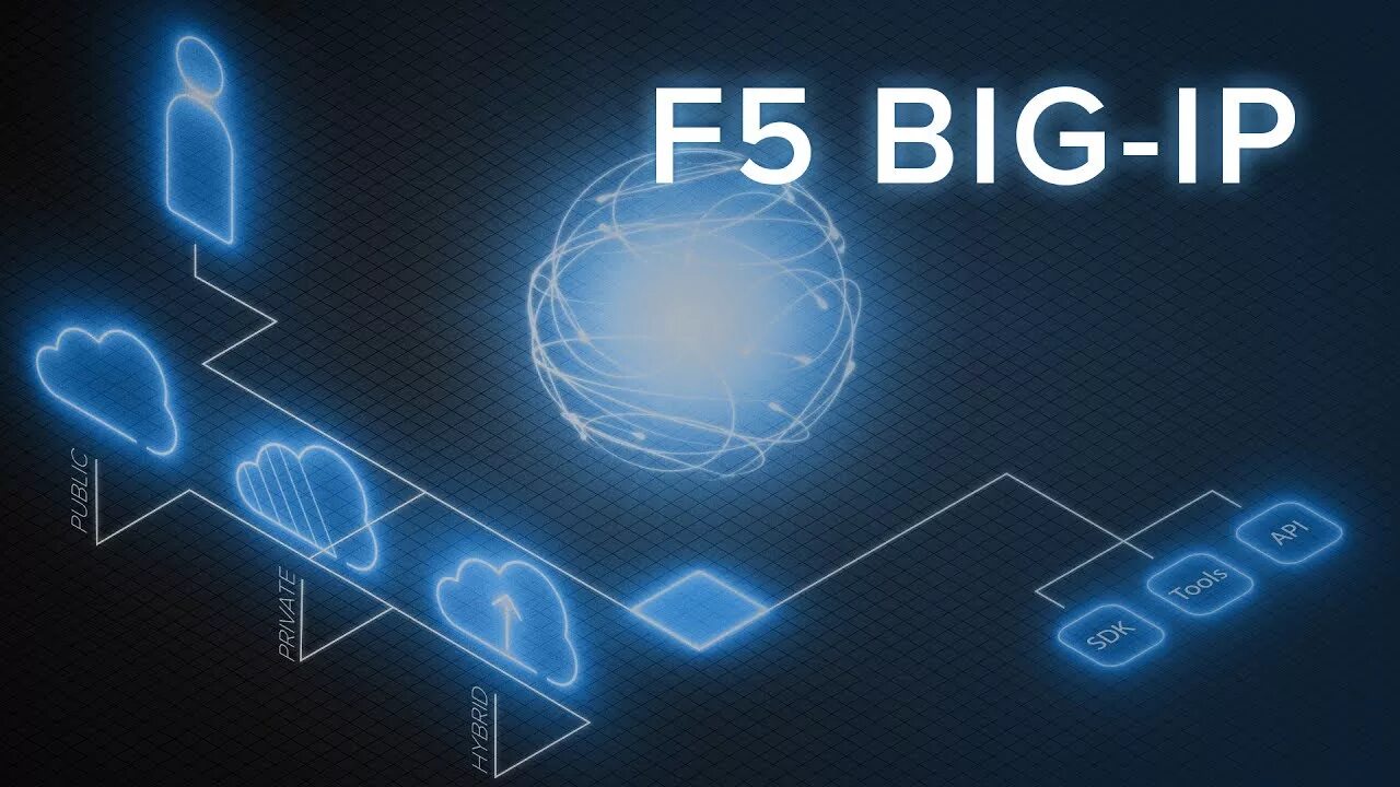 F5 networks. F5 networks logo.