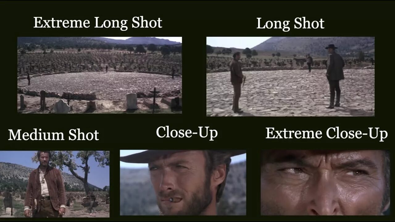 Shot types. Camera shot size. cinematography shot types. shots types in cinematography. shot types in film.