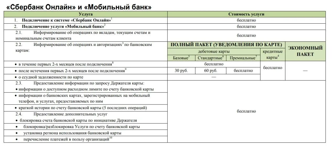 Платное обслуживание сбербанка