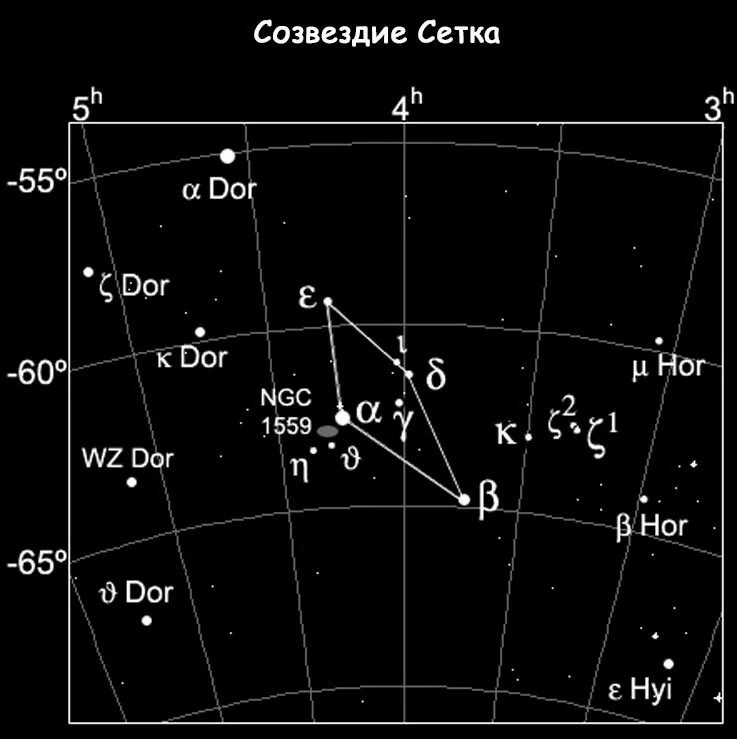 Созвездие расписание 2024. Созвездие Дзета сетки. Созвездие сетка схема. Созвездие сетка на карте звездного неба. Созвездие Южного полушария сетка.