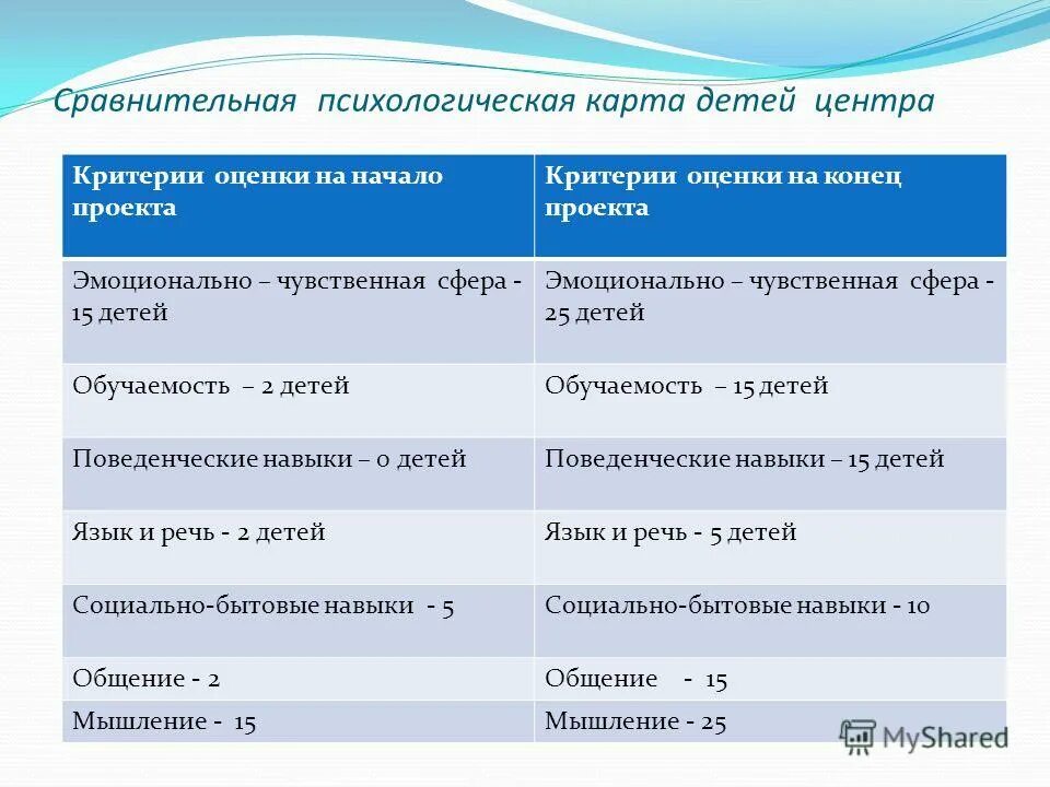 критерий резидентности. критерии центр. критерии подбора офисов. медицинская профилактика. тельца леви при болезни паркинсона.