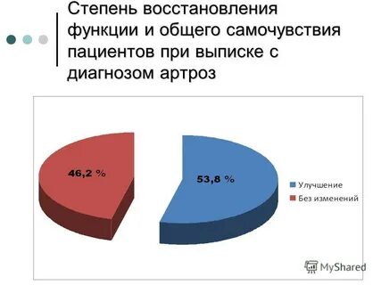 Степень восстановления