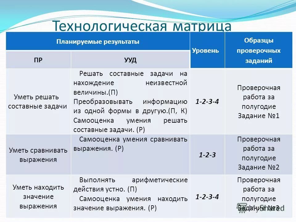 Задания мотивационного характера. Метапредметная контрольная работа. Контрольная работа планируемые результаты. Метапредметные задания 1 класс. Контрольная работа планируемые результаты.