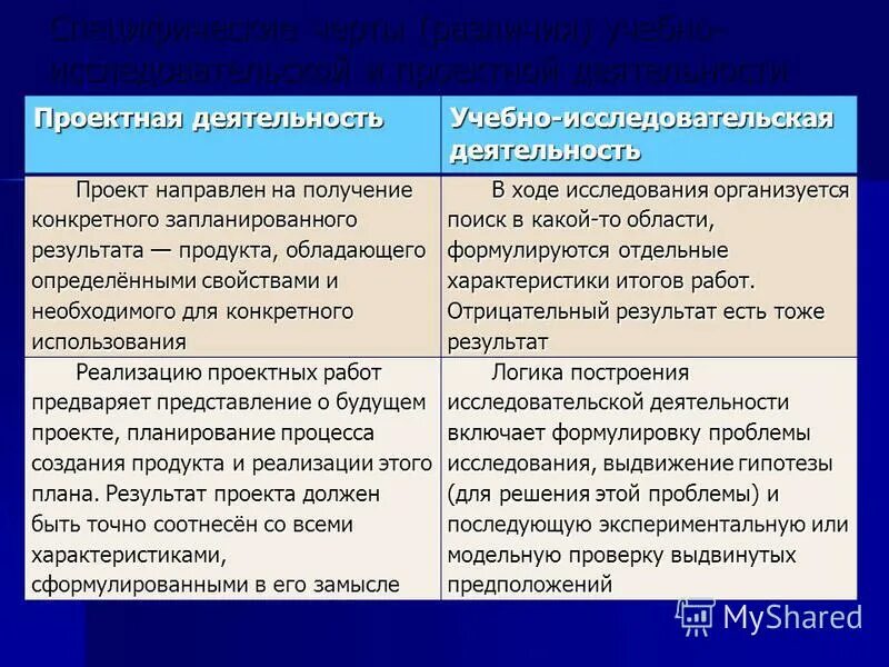 Целью проекта является получение конкретного запланированного результата. Охарактеризуйте проектную и исследовательскую деятельность. Общие черты проектной и исследовательской деятельности. Продуктовый результат проекта это. Различия исследовательская и научно-исследовательская деятельность.