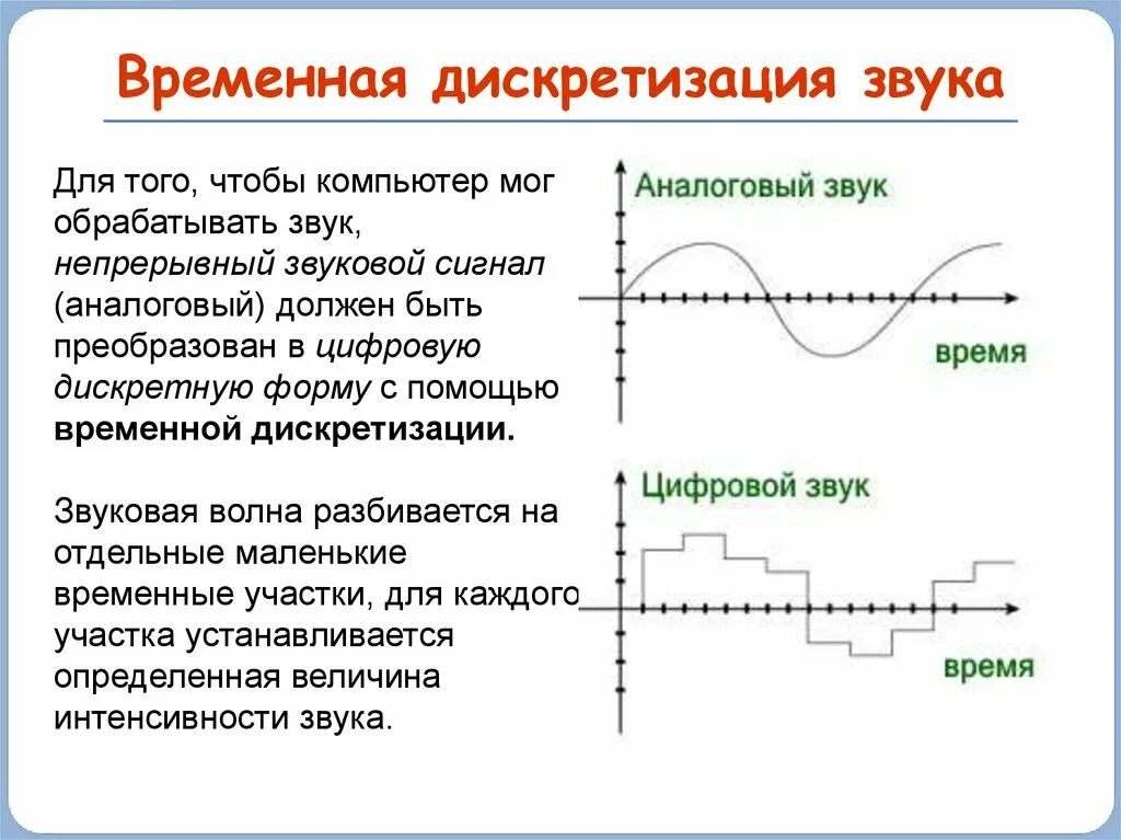 Кодирование параметров звука. Кодирование звуковой информации информатика 8 класс. схема дискретизации звука. временная дискретизация звука. звуковая волна дискретизация.