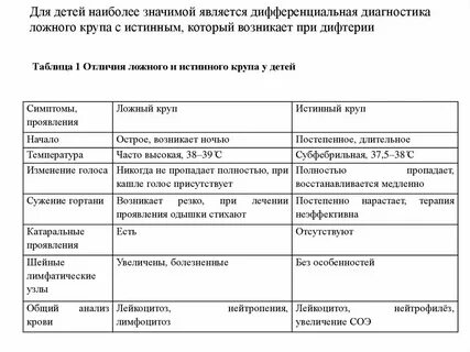 Истинный круп развивается у детей при