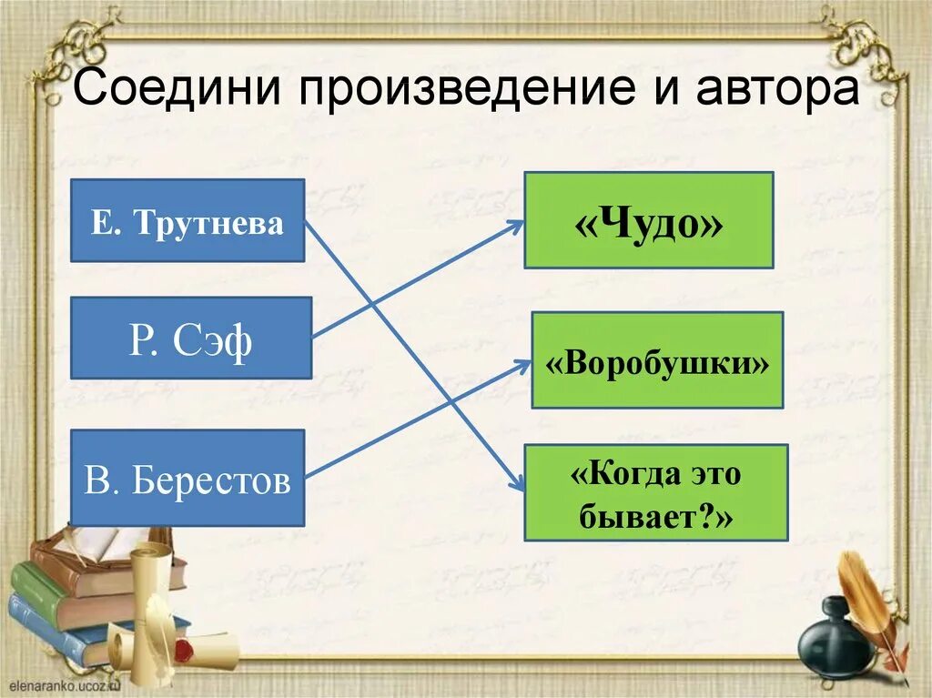 Несколько самостоятельных произведений объединенных общей темой это. Соедините автора и произведение. . Соедини правильно автора и его произведение:. Соедините автора с его произведением. Соедини автора с его произведением.