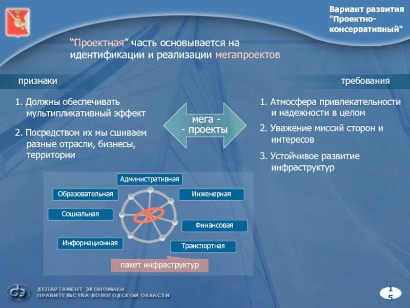 Эволюция проектной деятельности авторы проектов. Экономика проекта пример. Проектная экономика развития. Проектная экономика развития. Социально-экономическая значимость проекта.