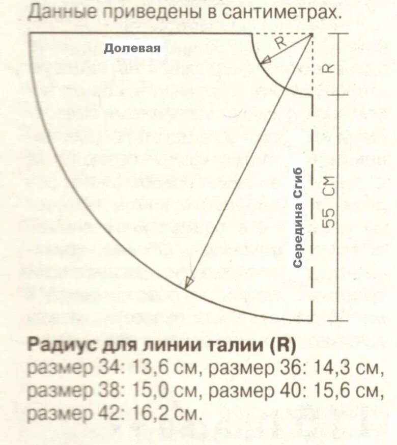 Четверть солнце выкройка. Чертеж выкройки юбки полусолнце. юбка солнце полусолнце четверть солнца. выкройка юбки полусолнце на резинке для девочки 5 лет. полусолнце юбка длинная выкройка с одним швом.