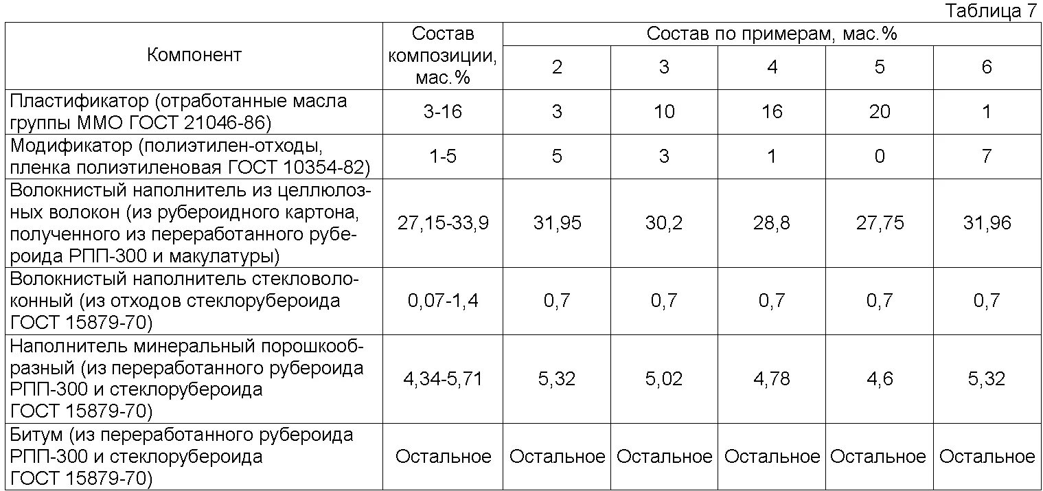 Химический состав пленки. Состав древесных отходов таблица. Химический состав пленки. Таблица смазочных материалов. Химический состав пленки.