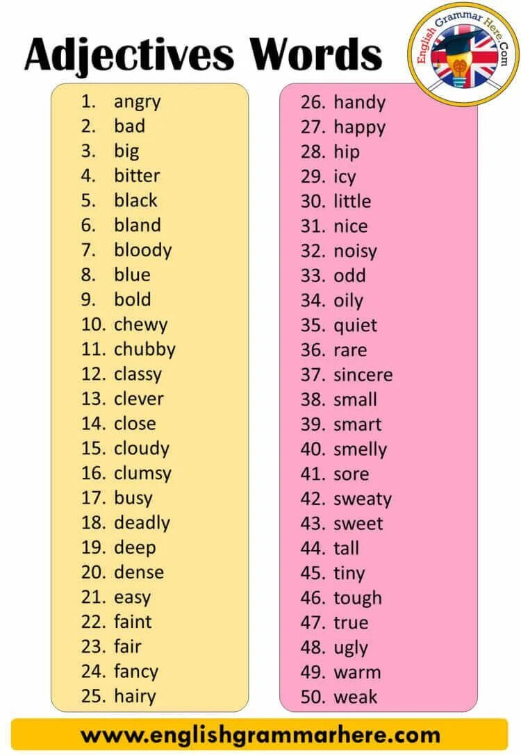 Adjectives перевод. Adjectives перевод с английского. Strong adjectives список. Possessive adjectives в английском языке. List of adjectives.