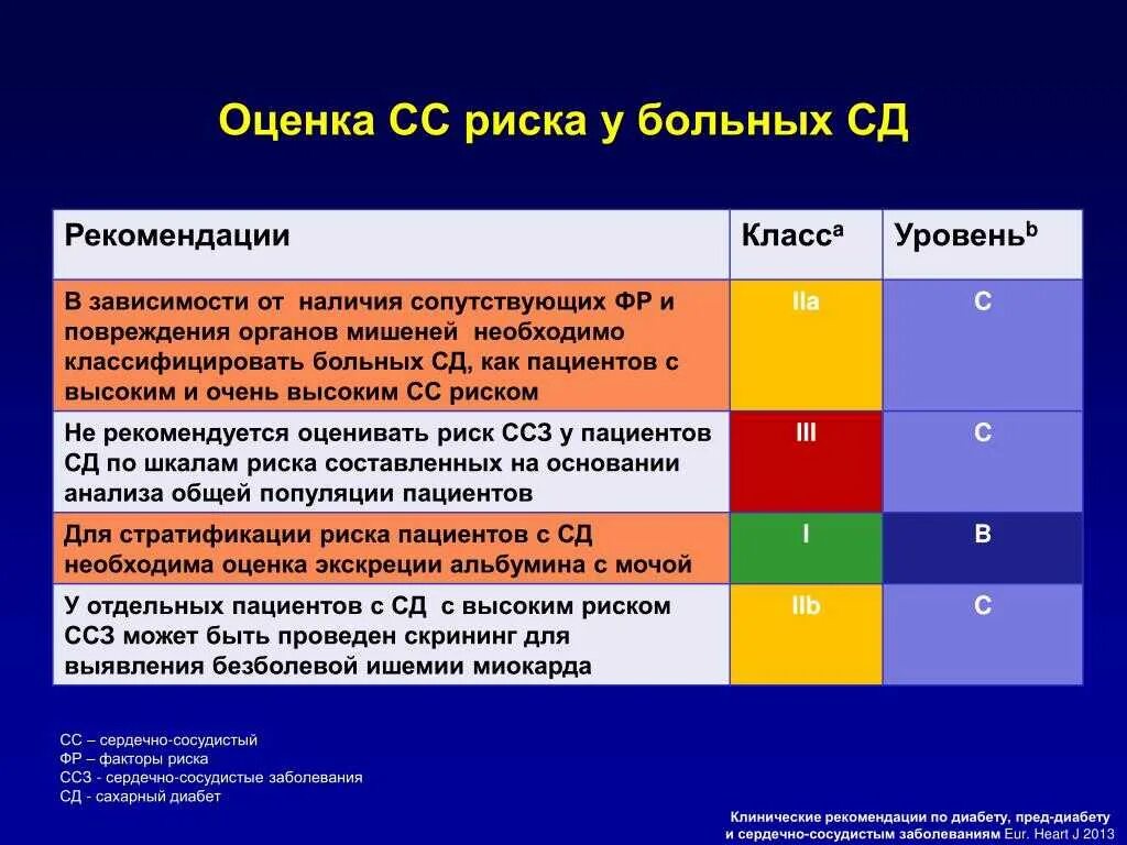 Сахарный диабет относится к заболеваниям. Сердечно сосудистый риск при сахарном диабете. Оценка риска сахарного диабета. Шкалы стратификация риска сердечно-сосудистых осложнений. Факторы риска заболевания сахарный диабет.