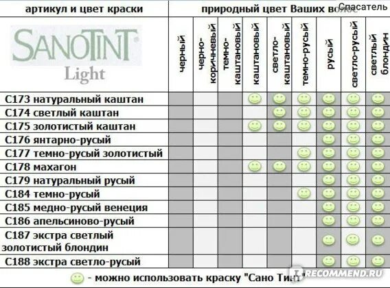 Какие краски совместимы. Таблица пигментов краски для волос. совместимость по цвету волос. о совместимости красок для волос. совместимость красок таблица.