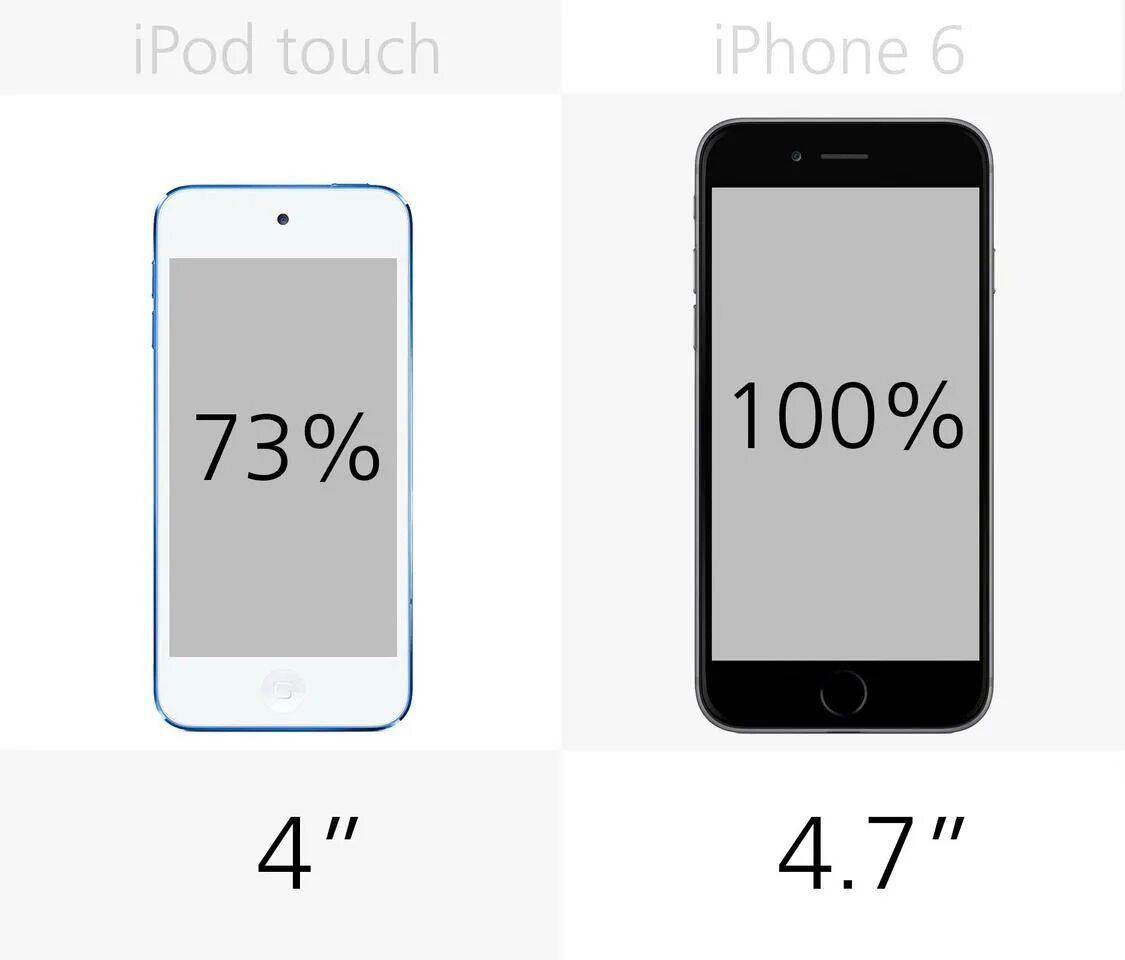 Размеры айфон 6. Айфон 6 размер. Размеры айфона 5s в сантиметрах длина и ширина. Айфон 6 габариты. Габариты айфон 5s.