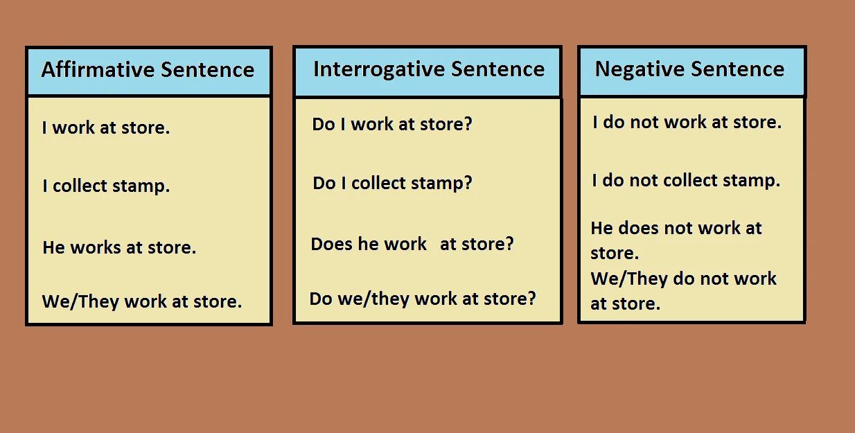 Negative and interrogative sentences примеры. Affirmative sentences примеры. Present simple negative sentences. Positive and negative примеры.